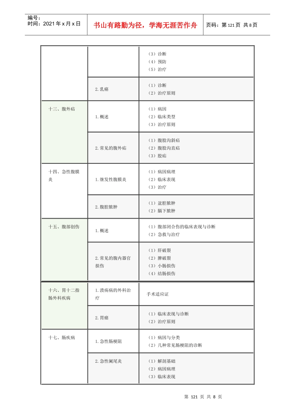 临床执业助理医师综合笔试外科学考试大纲_第3页