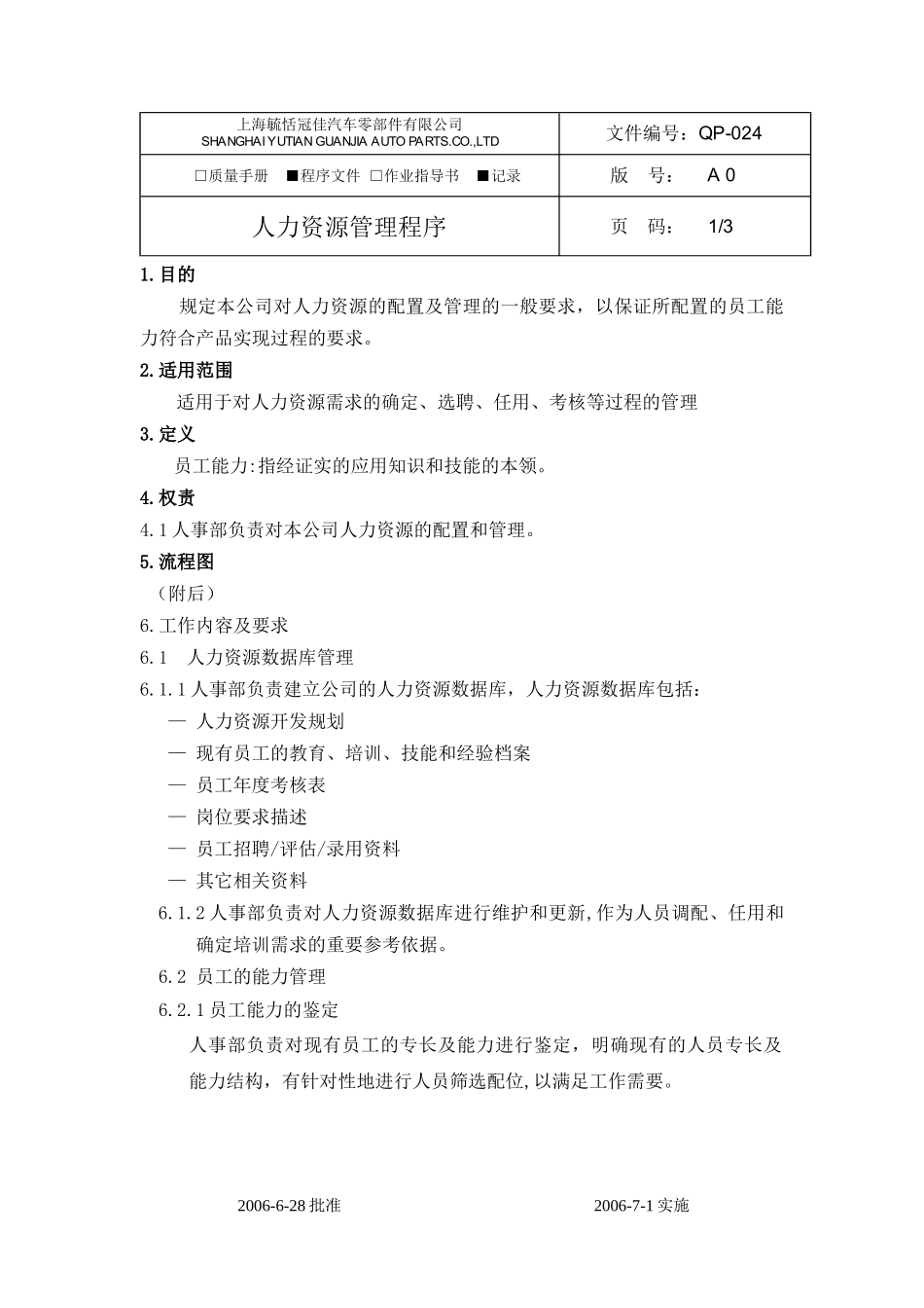 人力资源-2022QP-024人力资源管理程序_第1页