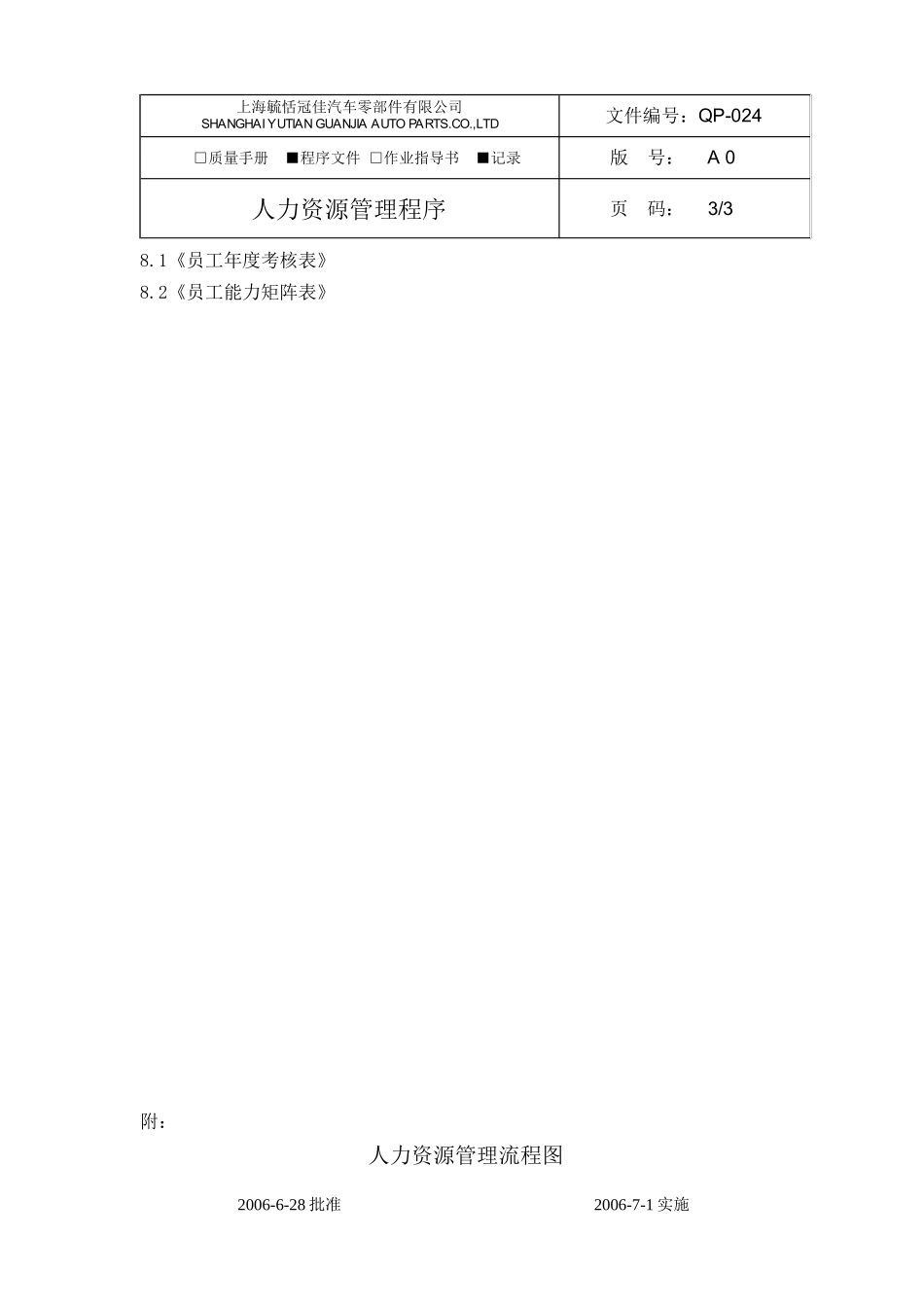 人力资源-2022QP-024人力资源管理程序_第3页