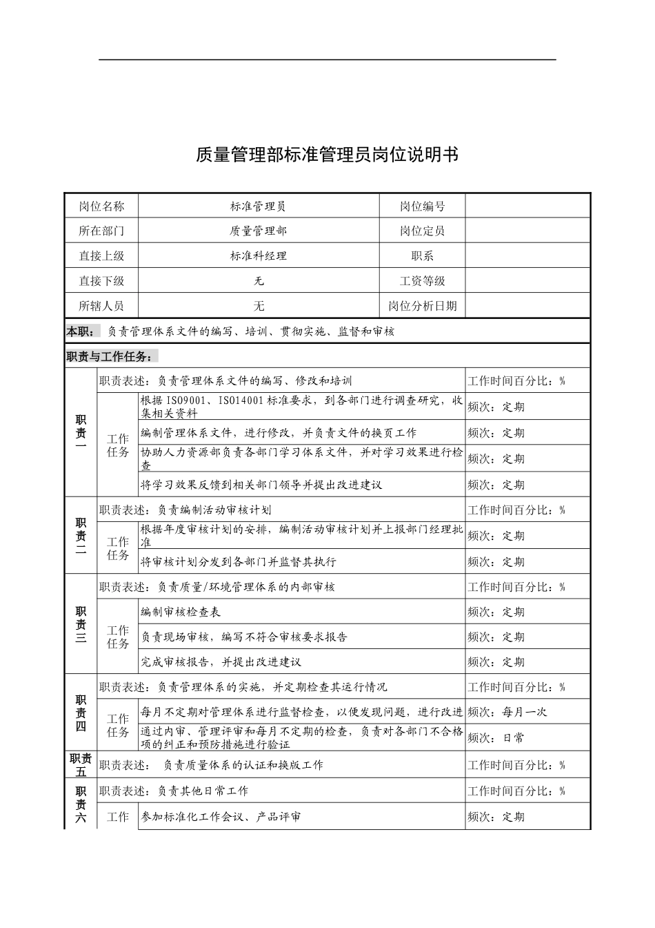 奥康集团质量管理部标准管理员岗位说明书_第1页