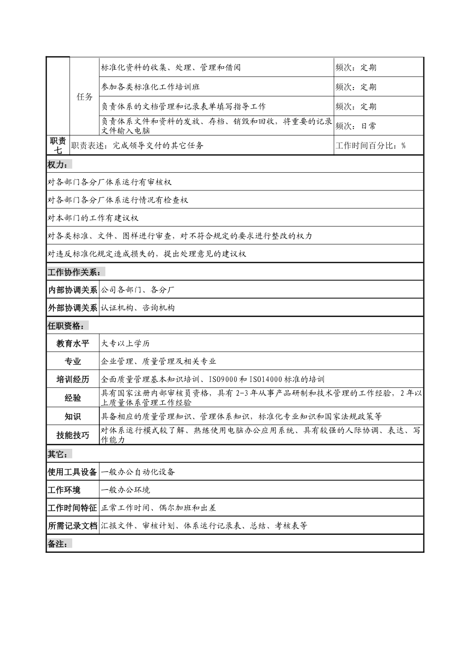 奥康集团质量管理部标准管理员岗位说明书_第2页