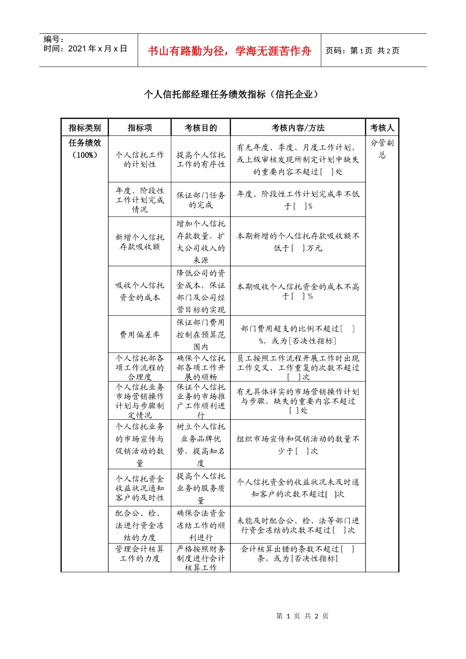 个人信托部经理任务绩效指标（信托企业）_第1页