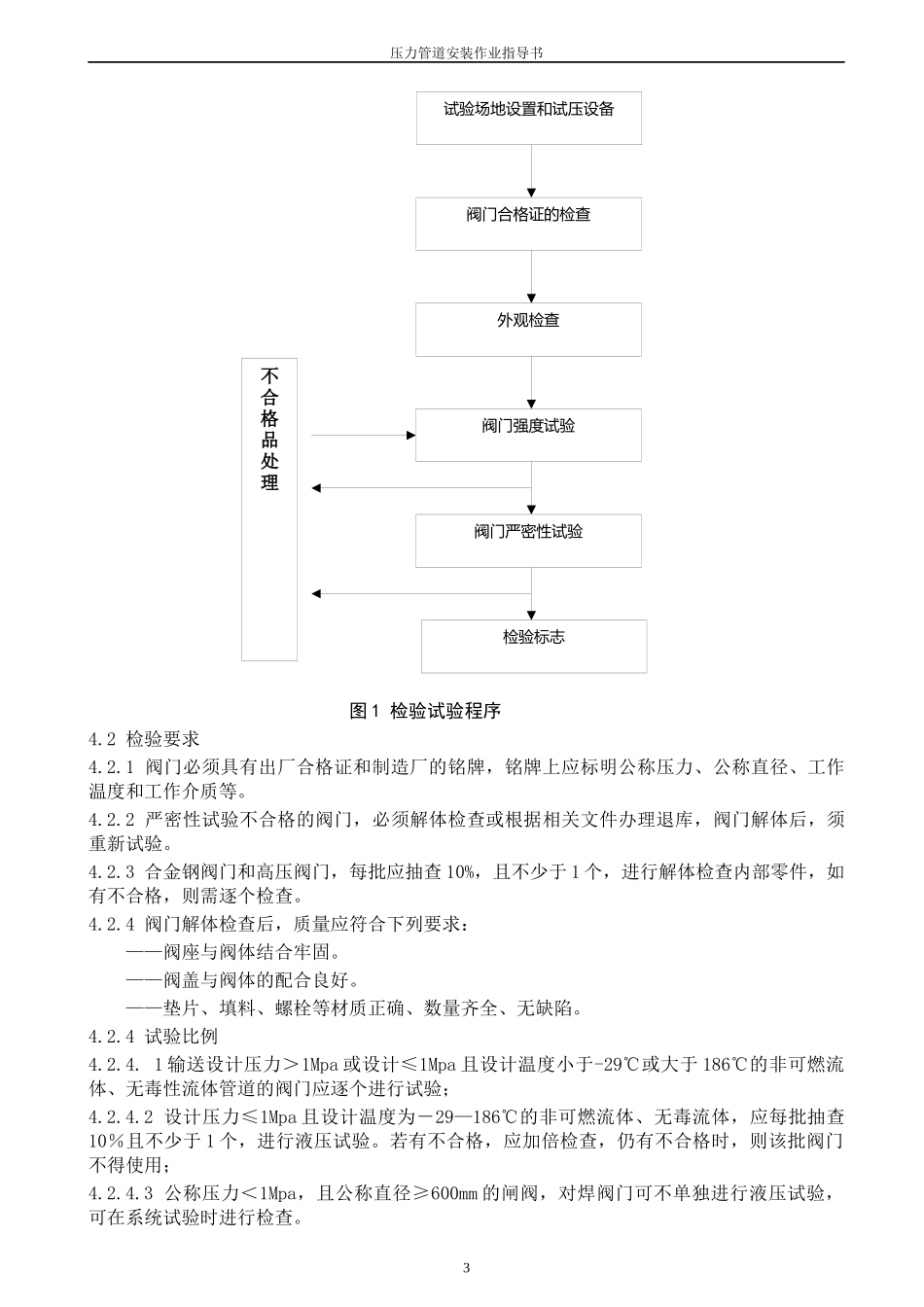 压力管道作业指导书_第3页