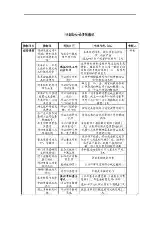 中航一集团计划处处长绩效指标
