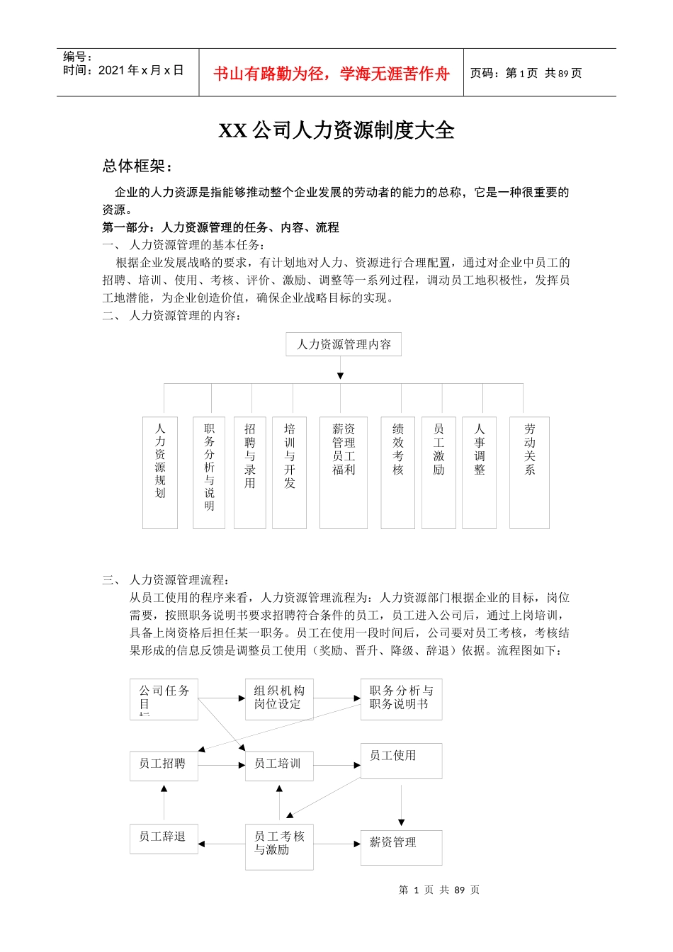 【实例】XX人力资源制度大全-HR猫猫_第1页