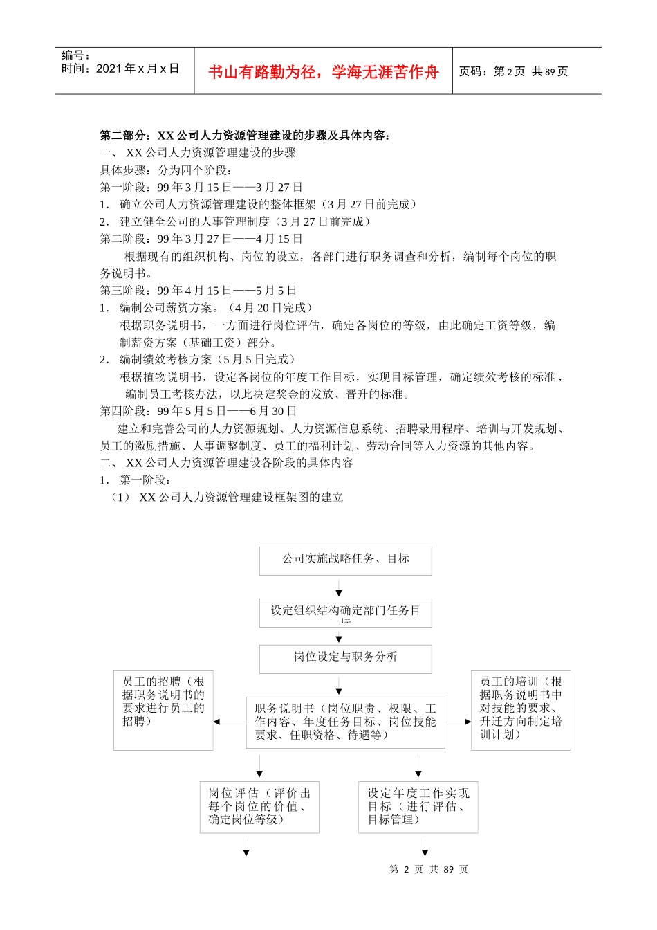 【实例】XX人力资源制度大全-HR猫猫_第2页