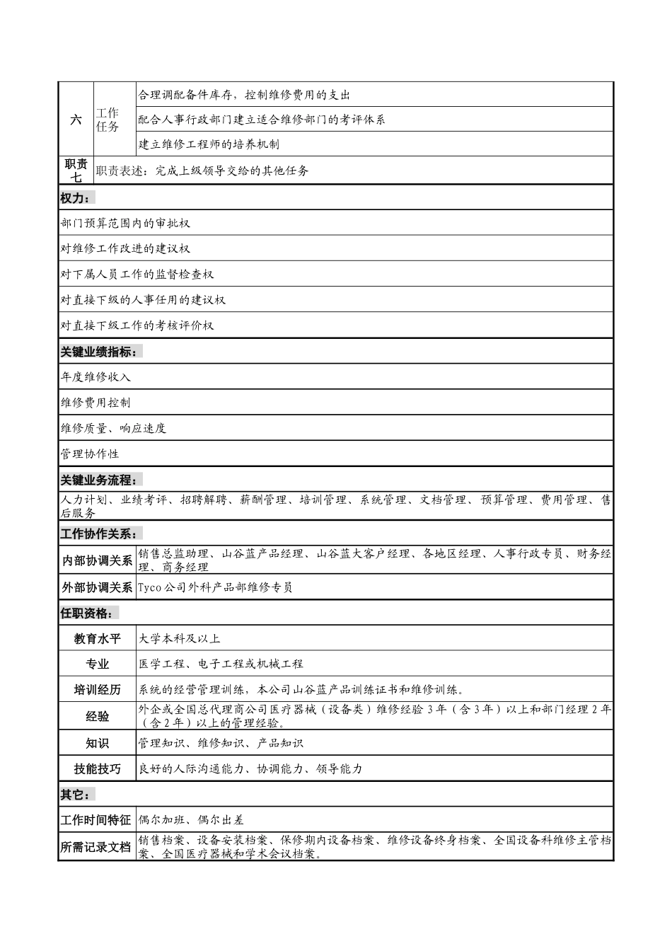 山谷蓝&泰科曼贸易公司维修部经理职位说明书_第2页