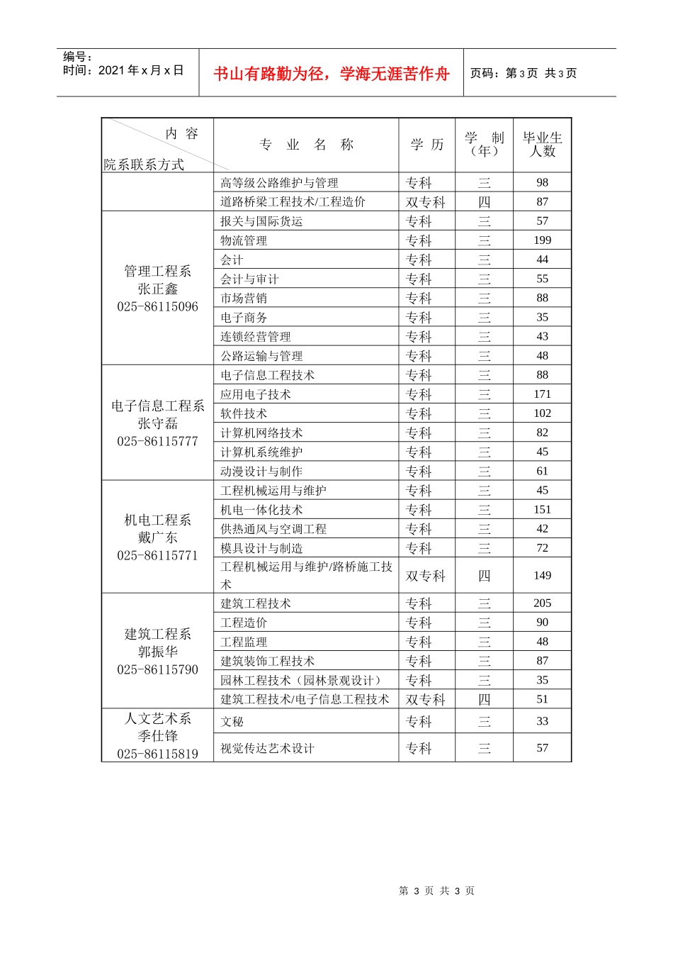 南京交通职业技术学院-Crm_南京人事人才网客户管理系统_第3页