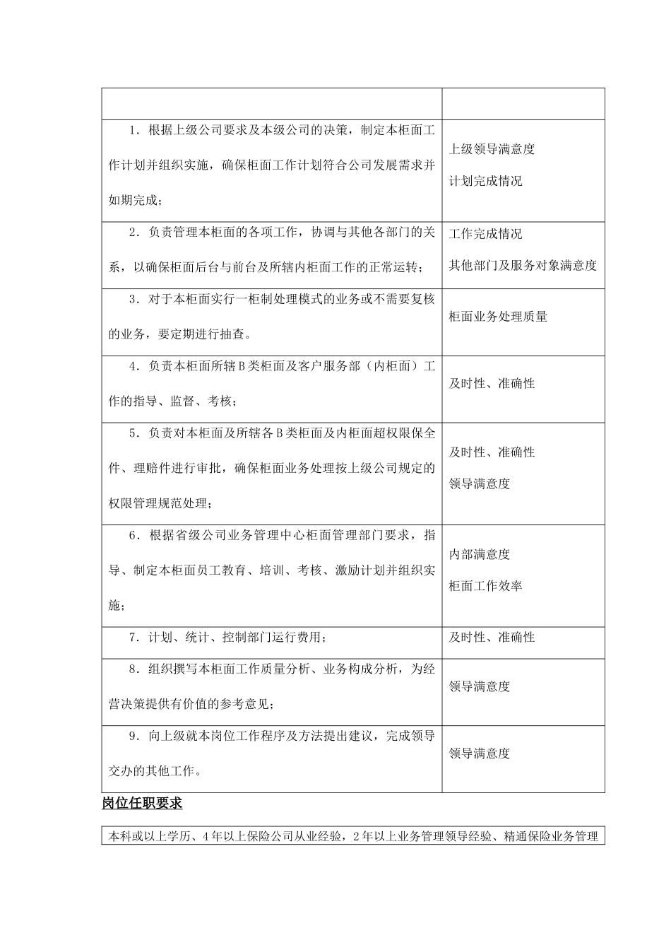地市分公司A类柜面部门职责及岗位说明书（DOC77页）_第3页