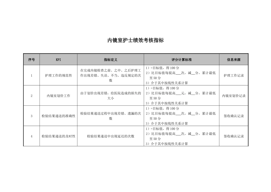 医院内镜室护士绩效考核指标_第1页