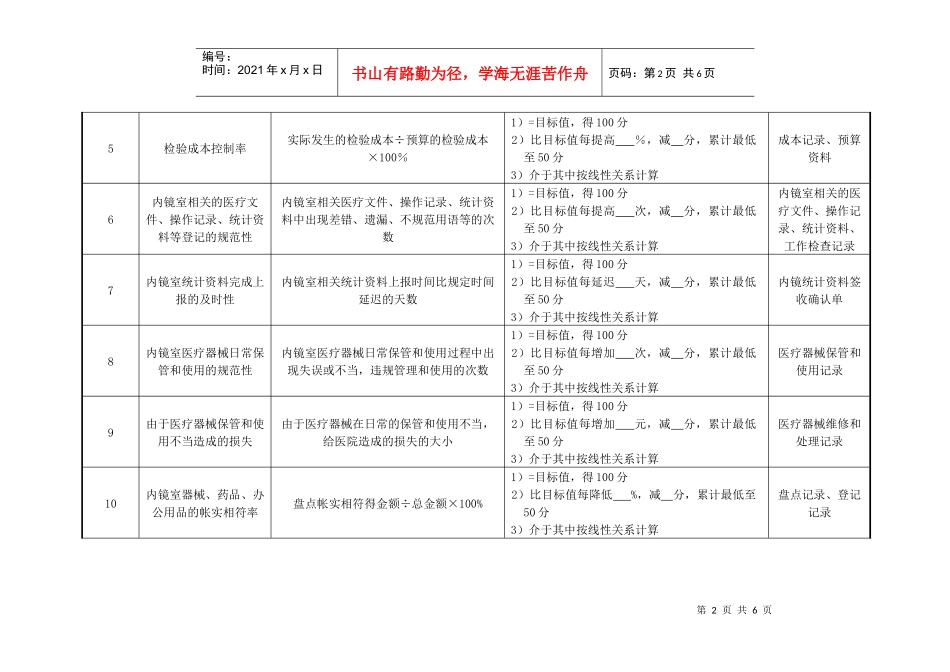医院内镜室护士绩效考核指标_第2页