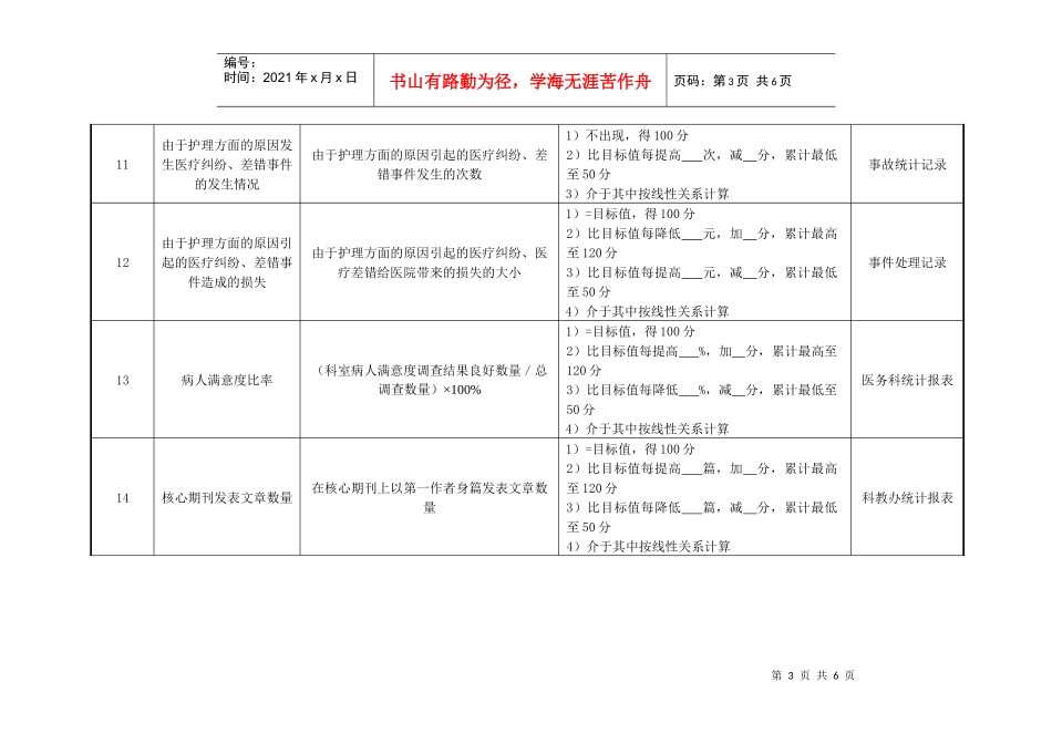 医院内镜室护士绩效考核指标_第3页