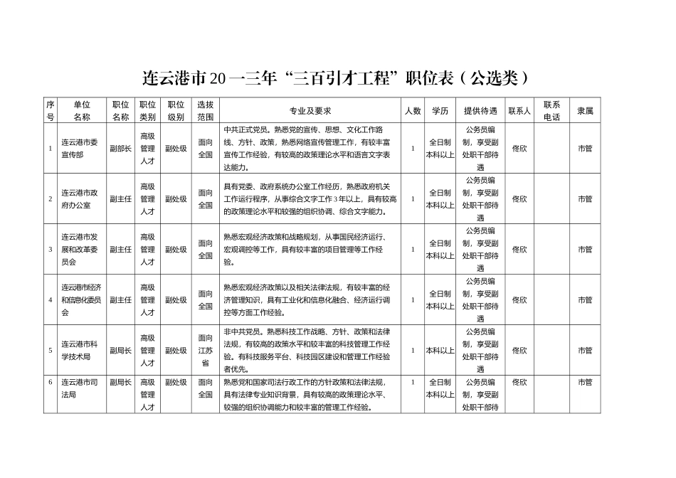 人才引进计划职位表_第1页