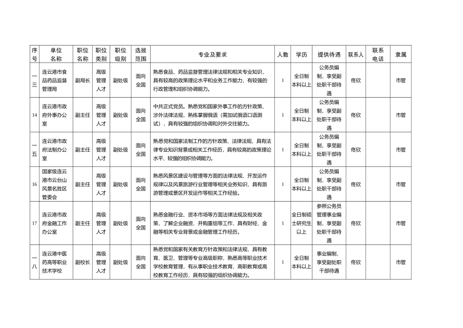 人才引进计划职位表_第3页