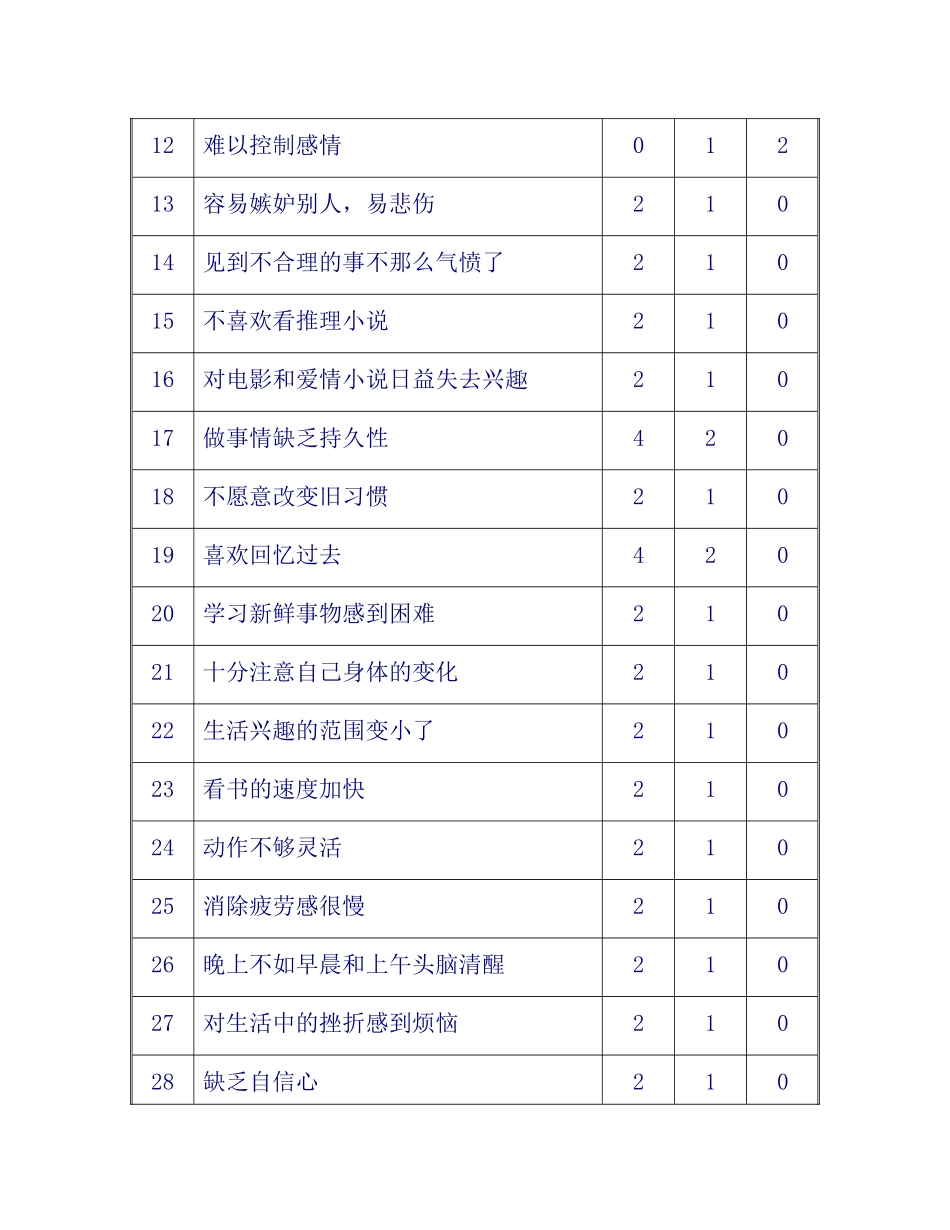 中国纺织集团内部人事测评资料EQ测试_第2页