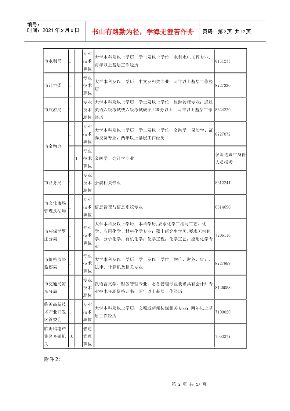人力资源-2022XXXX年市直机关录用公务员计划及职位_第2页