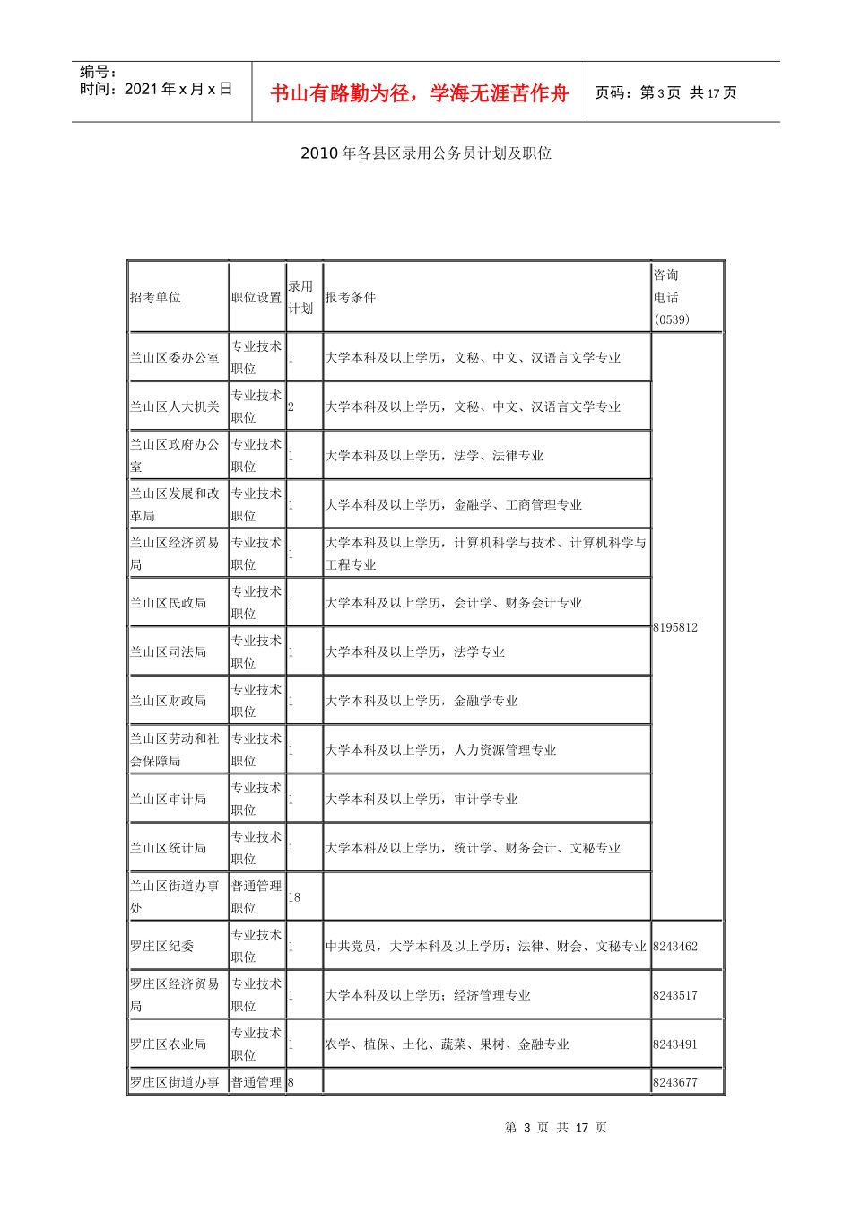 人力资源-2022XXXX年市直机关录用公务员计划及职位_第3页