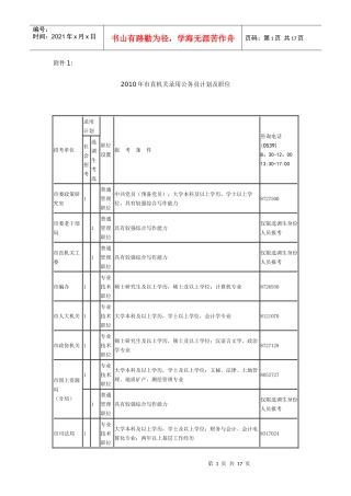 人力资源-2022XXXX年市直机关录用公务员计划及职位