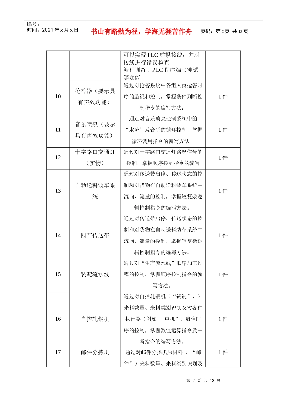 人力资源-2022THEEGP-1型变配电室值班电工培训考核系统（单套配置）_第2页