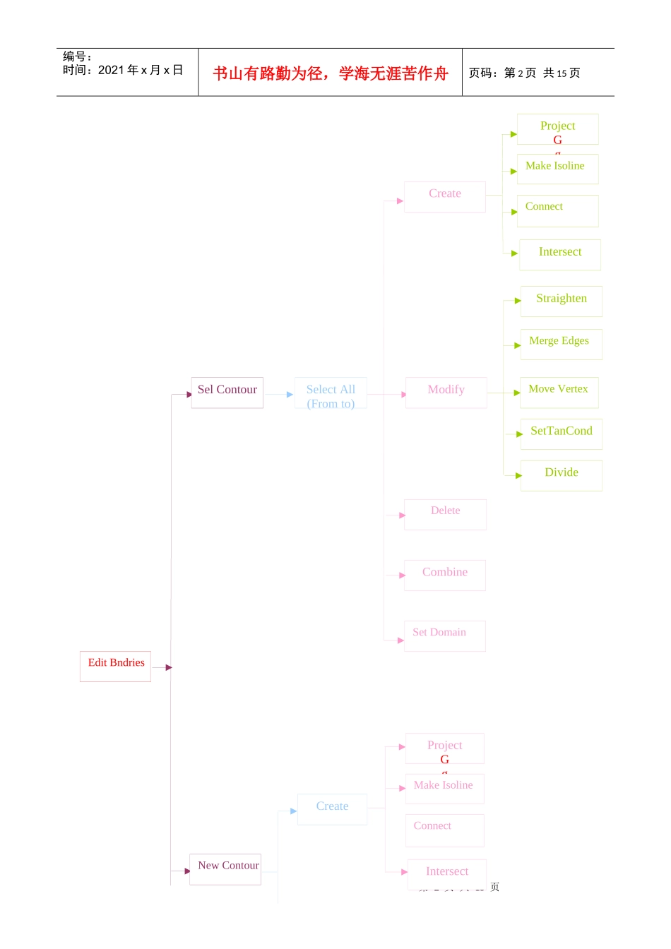 人力资源-2022PROE之igs档案修复_第2页