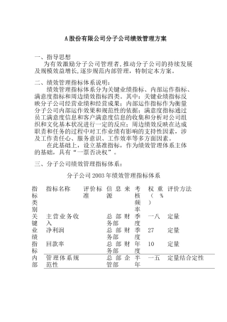 人力资源-2022A股份有限公司分子公司绩效管理方案