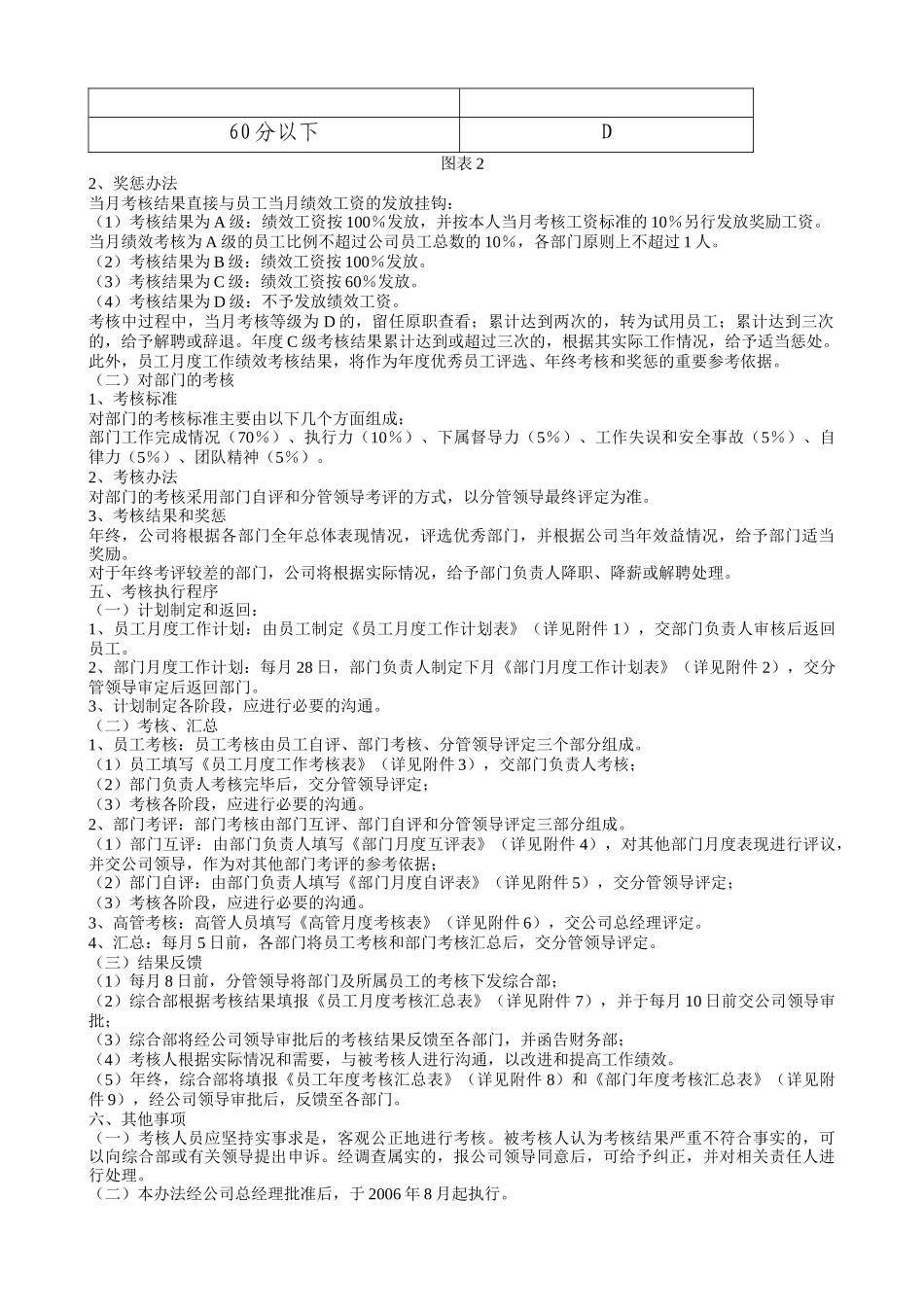 企业员工考核表格全套_第2页