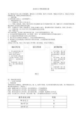 企业员工考核表格全套