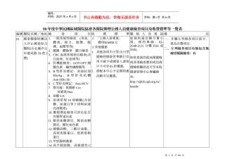 人力资源-202299年度中华民国区域医院协会各医院办理公务人员健康检