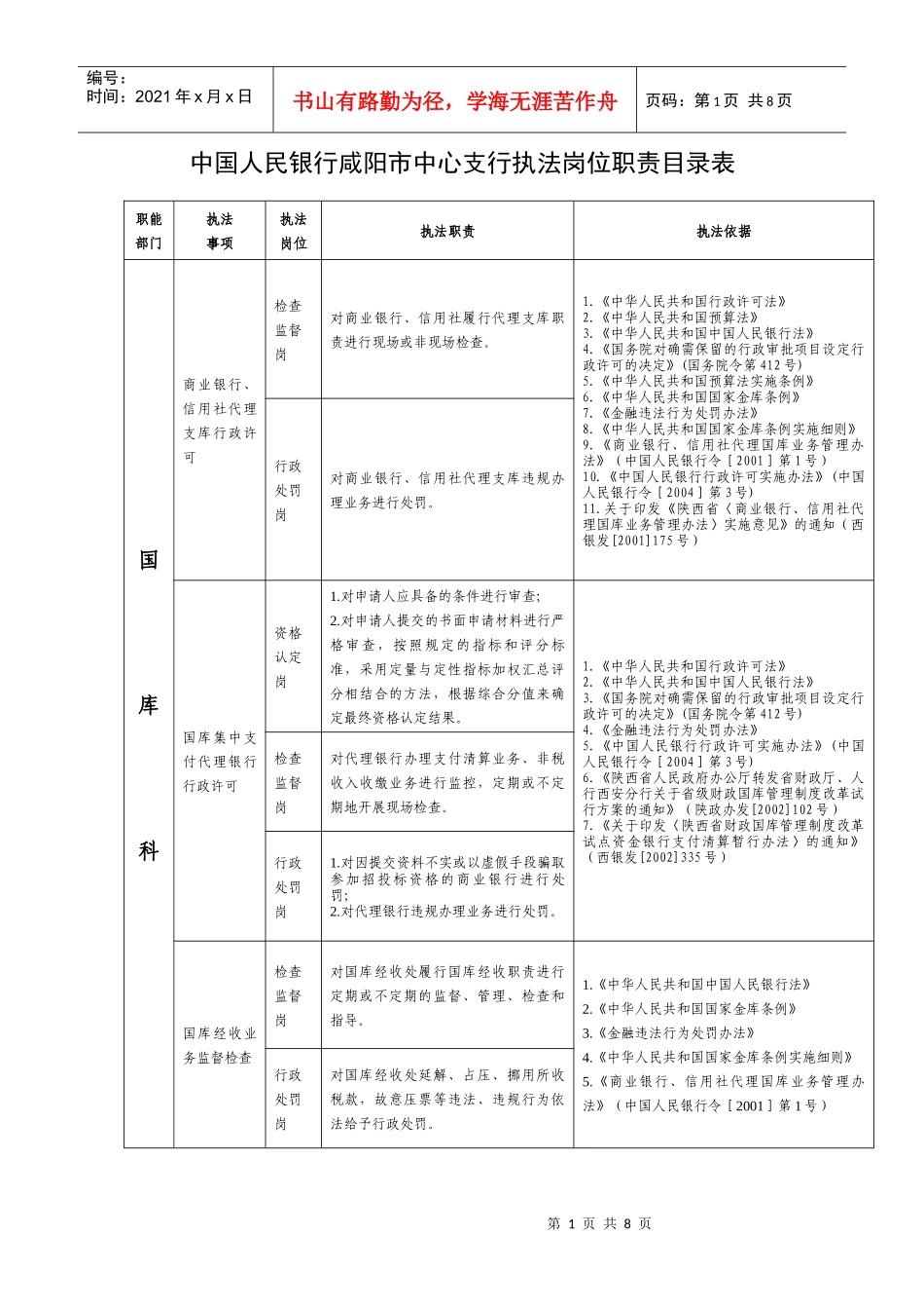 中国人民银行咸阳市中心支行执法岗位职责目录表_第1页