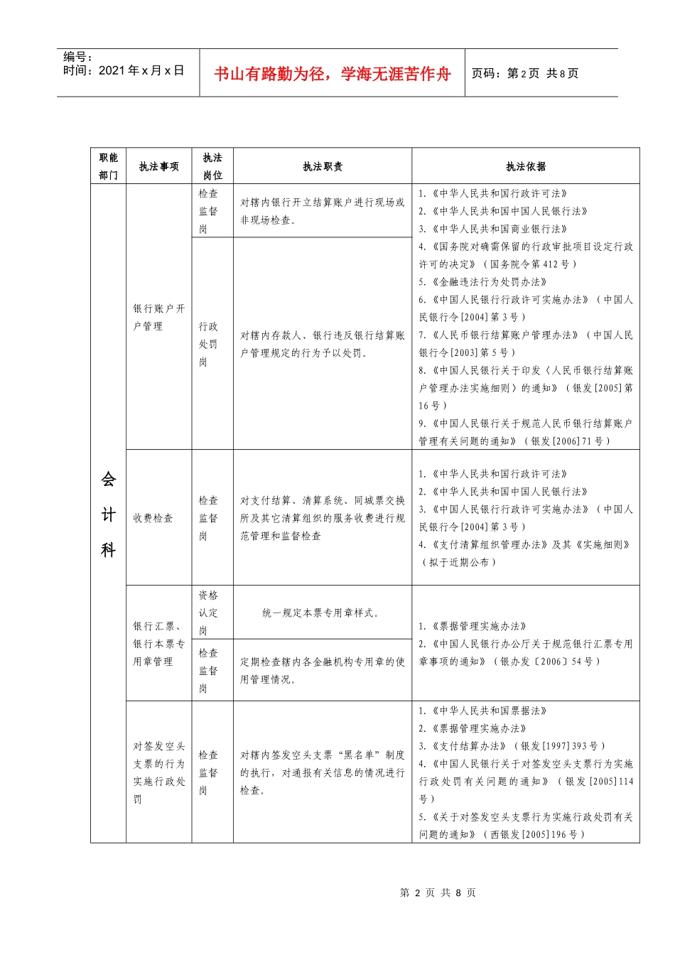 中国人民银行咸阳市中心支行执法岗位职责目录表_第2页