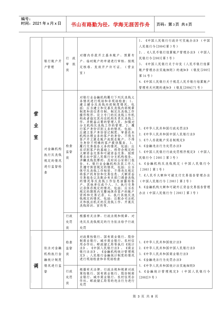 中国人民银行咸阳市中心支行执法岗位职责目录表_第3页