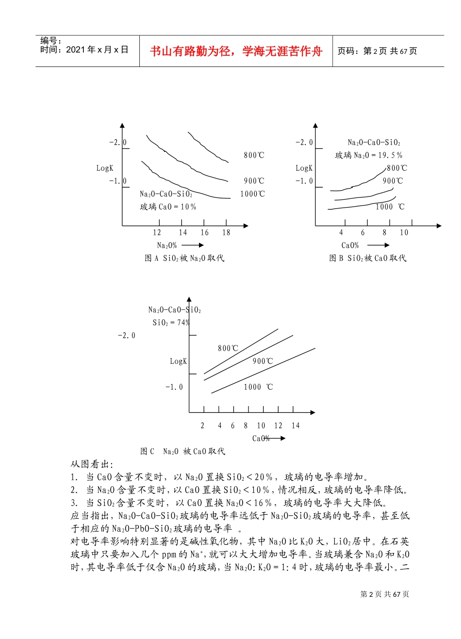 光学玻璃熔炼培训范本_第2页