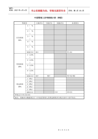 中层管理人员考核统计表
