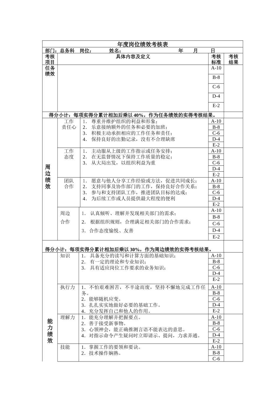 年度岗位绩效考核表_第1页