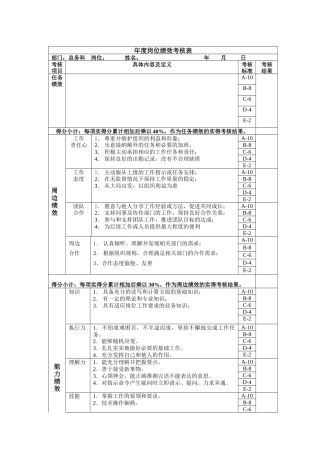 年度岗位绩效考核表