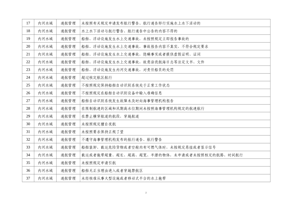 内河海事违法行为行政处罚自由裁量基准_第2页