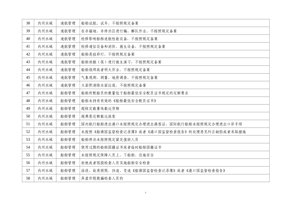内河海事违法行为行政处罚自由裁量基准_第3页