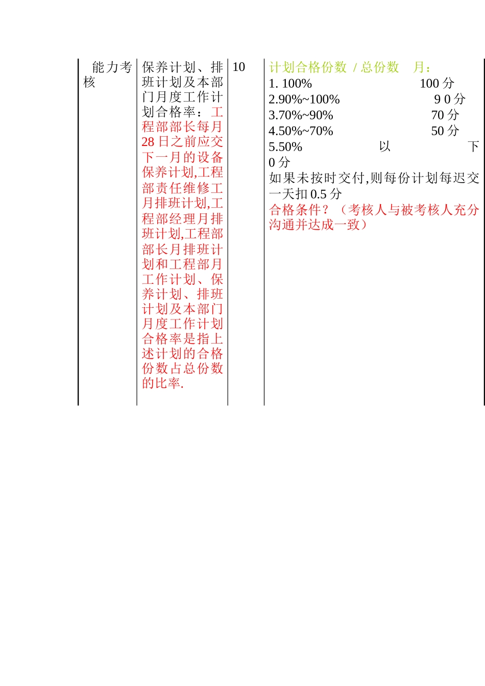 XX公司工程部部长绩效考核方案_第3页