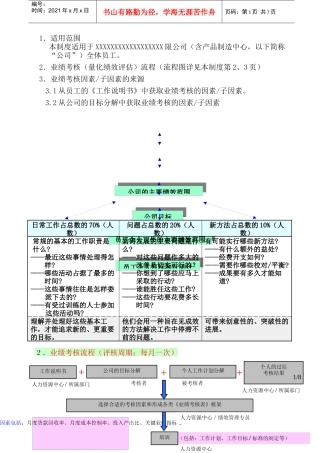 人力资源-2022035.绩效管理的定量评估过程(GoodcareerHRP035)