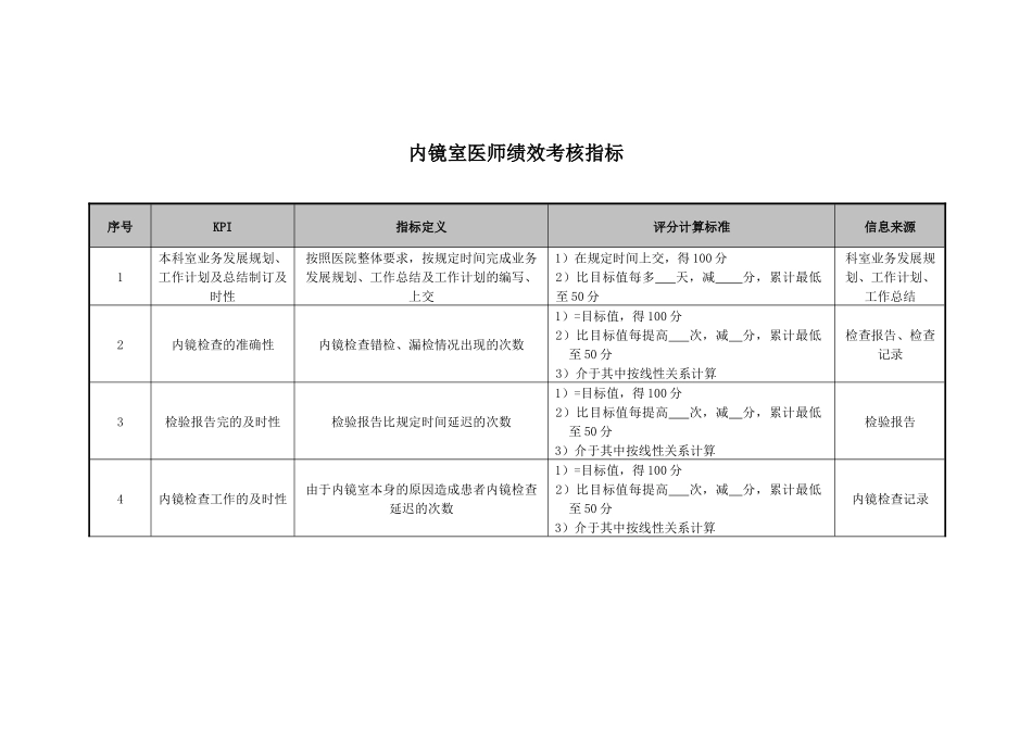 医院内镜室医师绩效考核指标_第1页