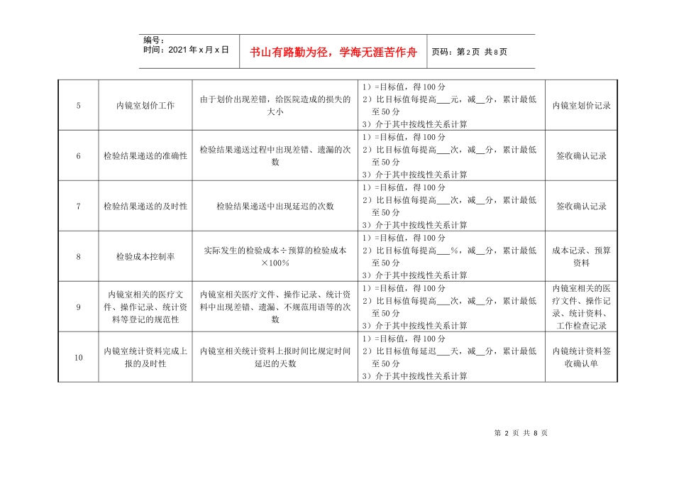 医院内镜室医师绩效考核指标_第2页