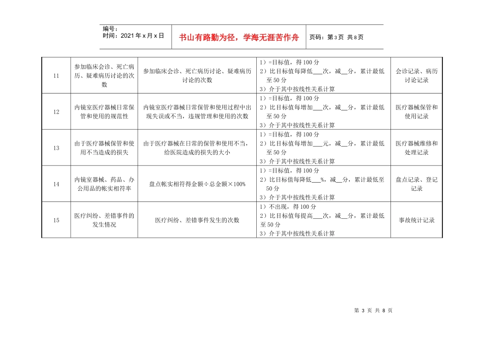 医院内镜室医师绩效考核指标_第3页