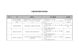 医院内镜室医师绩效考核指标