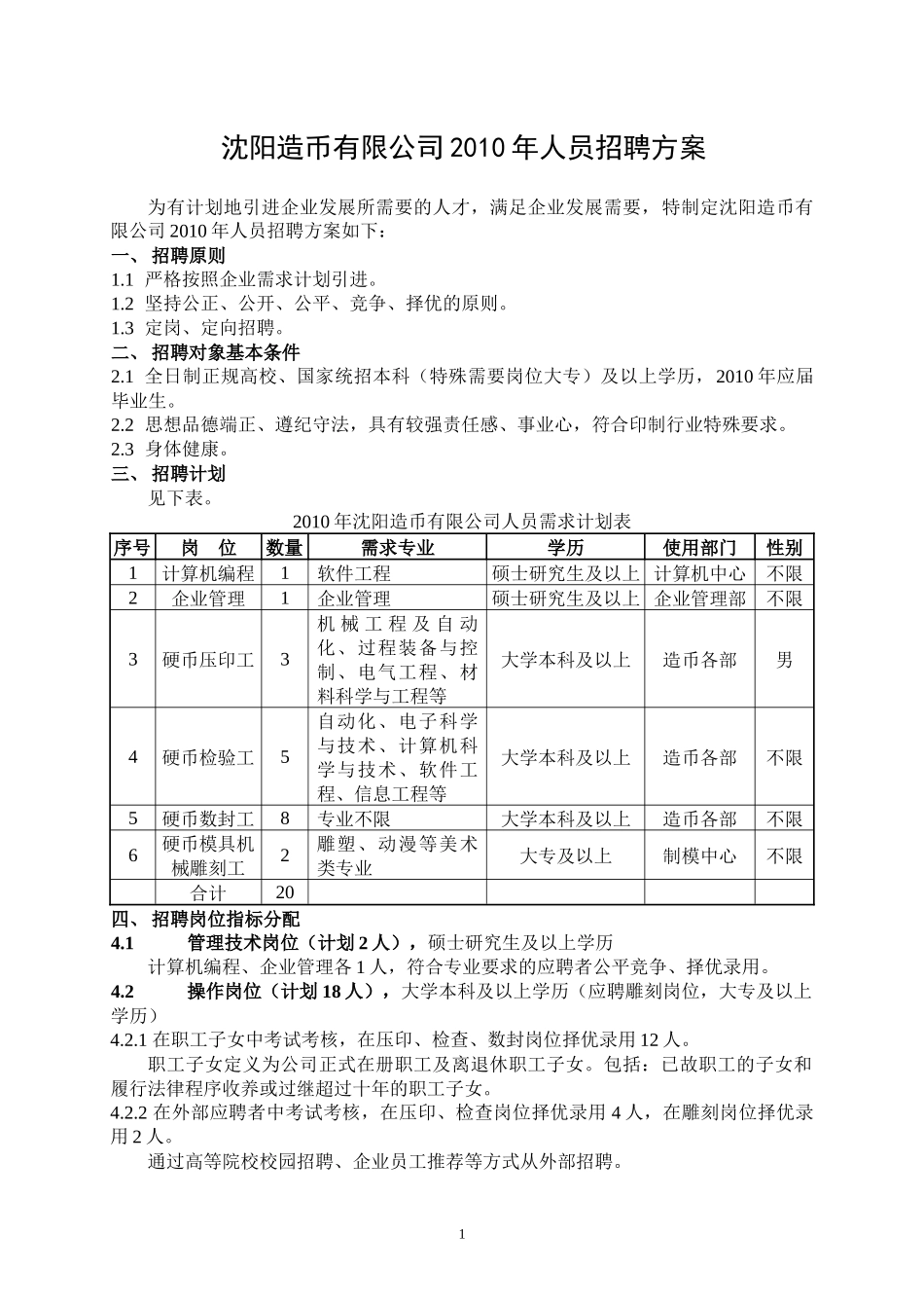 XXXX年造币厂招聘工作方案doc-沈阳造币厂操作岗位人_第1页