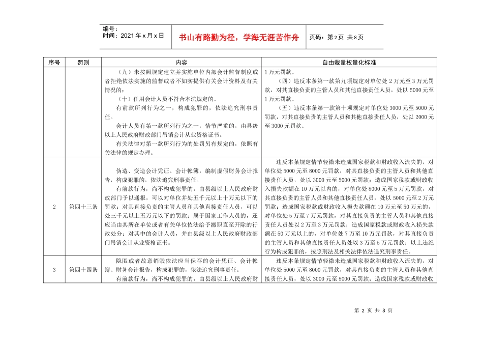 合肥市财政局行政处罚自由裁量权量化标准_第2页