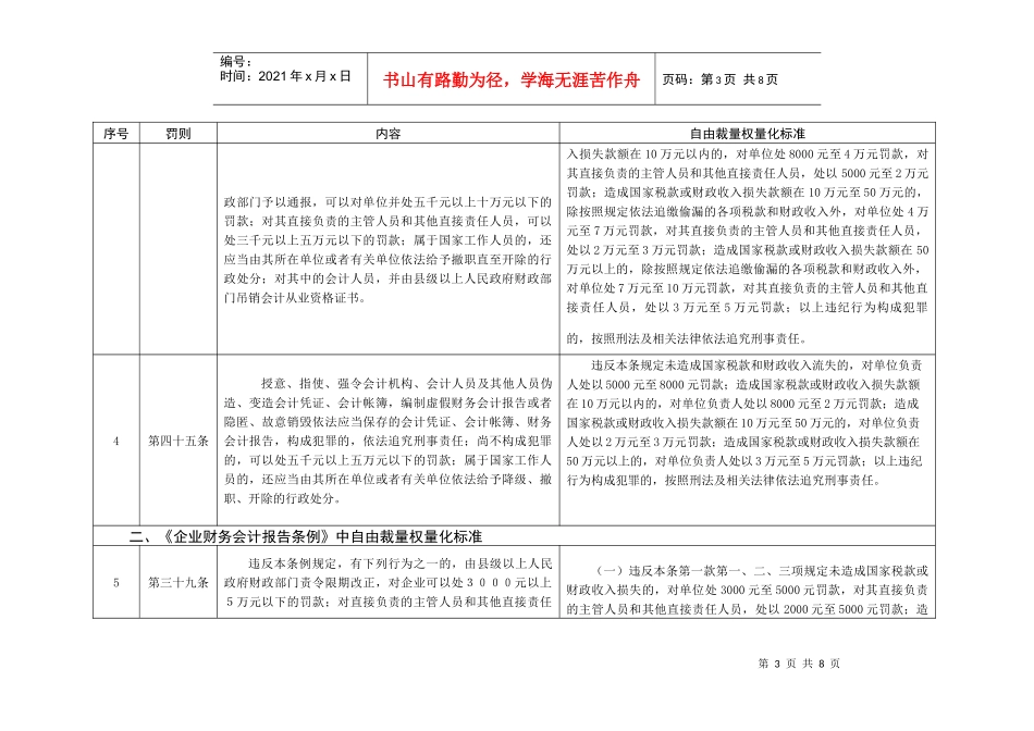 合肥市财政局行政处罚自由裁量权量化标准_第3页