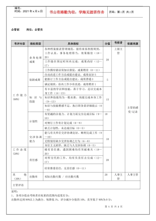 企管部企管员（年度考核）表