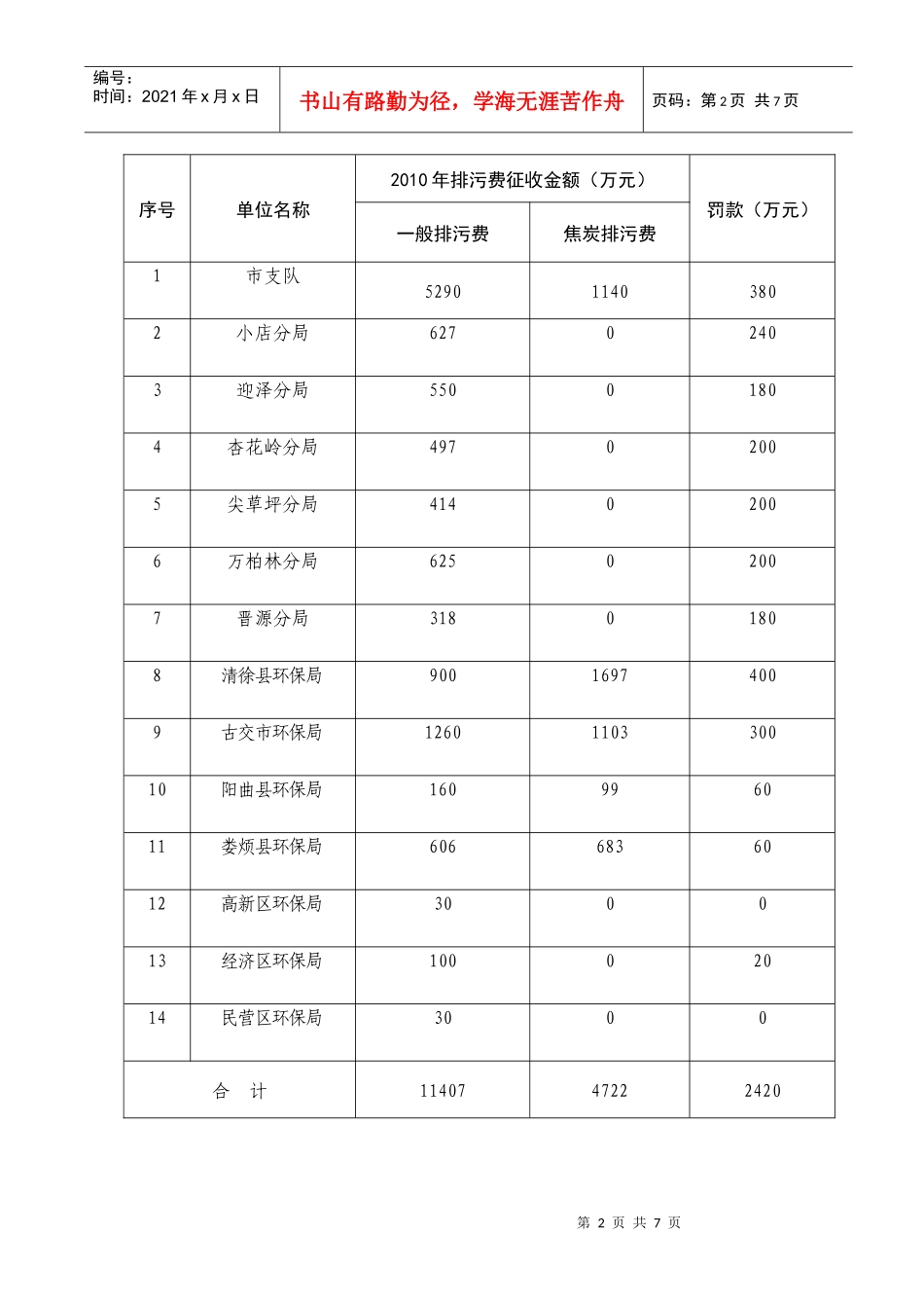 太原市环境监察支队队务会会议纪要_第2页