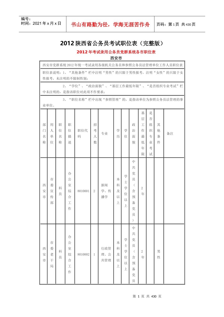 XXXX陕西省公务员考试职位表(完整版)_第1页