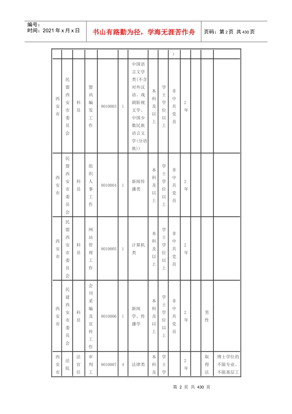 XXXX陕西省公务员考试职位表(完整版)_第2页